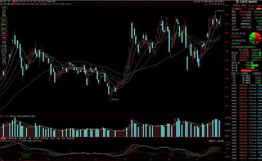 4月30日A股猛料：昨晚国际油价再度暴涨！全球股市步入震荡周期聚焦A股市场每日重