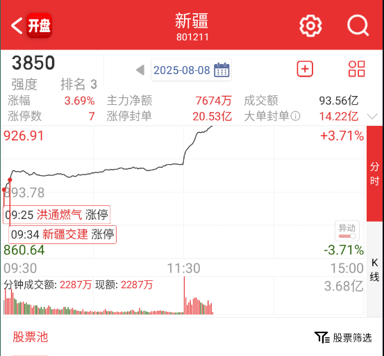 怎么炒地图又炒到新疆了？ ​​​