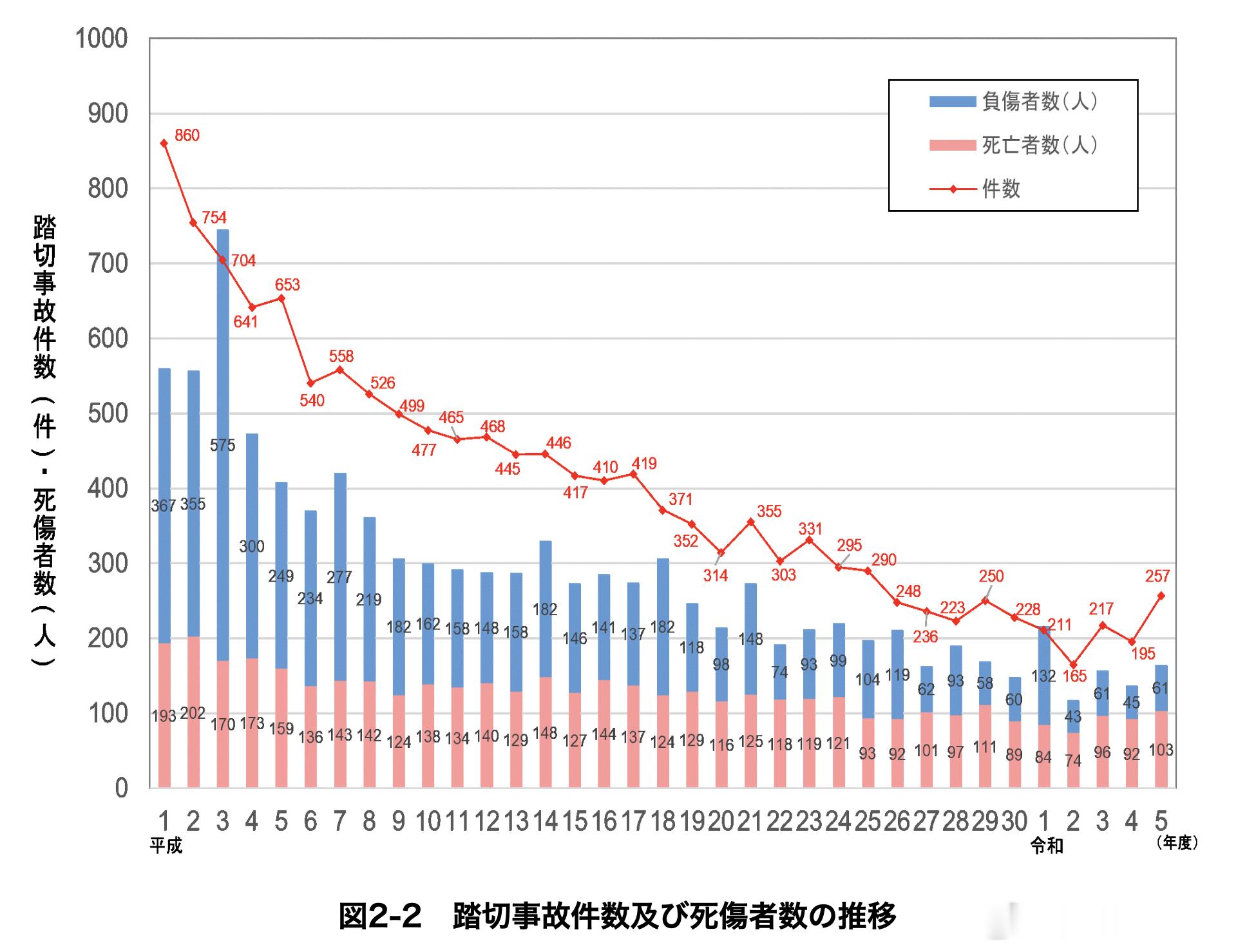 中国游客在日本自驾游被列车撞击 日本的杀人道口，每年死亡100人左右。这是日本国
