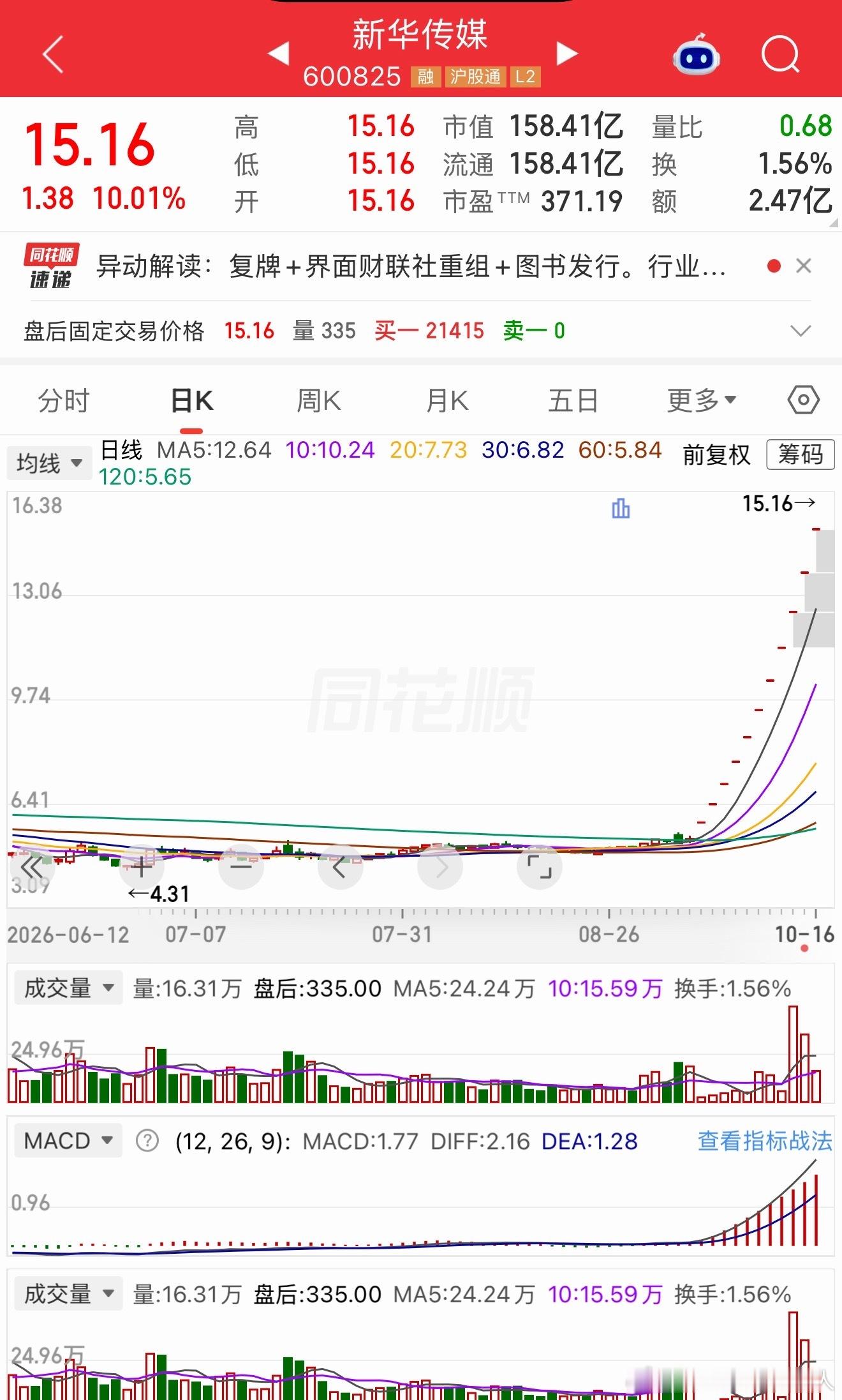 11连板吃独食，散户就不要参与了如果再被停牌，出来的结果就不会像上周五这么好了。