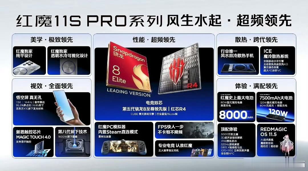 红魔11S Pro系列这手机，真的还有发布的必要吗？你会专门花至少5000买一部