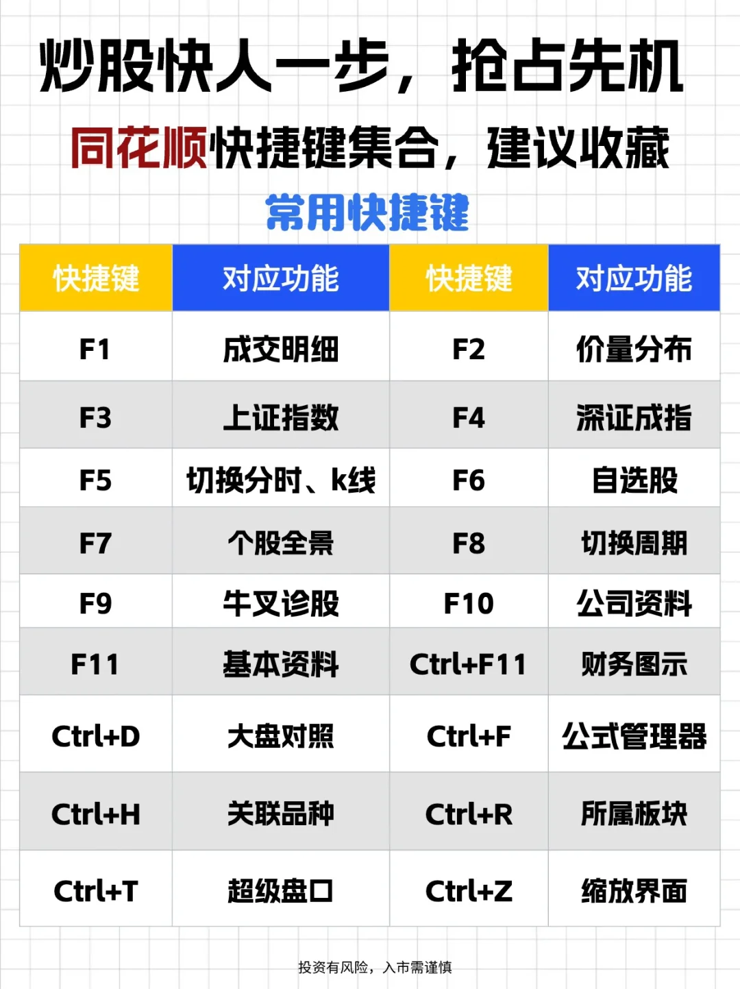 🔥炒股怎么能快速买入！