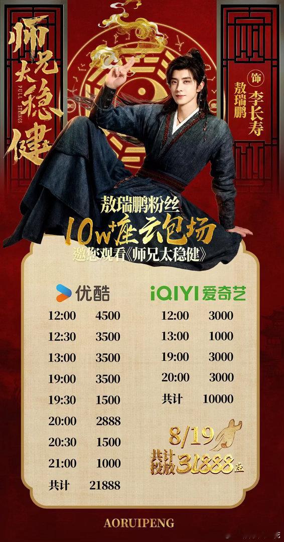 敖瑞鹏《师兄太稳健》今日开播，开局5品牌10广是不是算不错了？这部剧知名度最高的