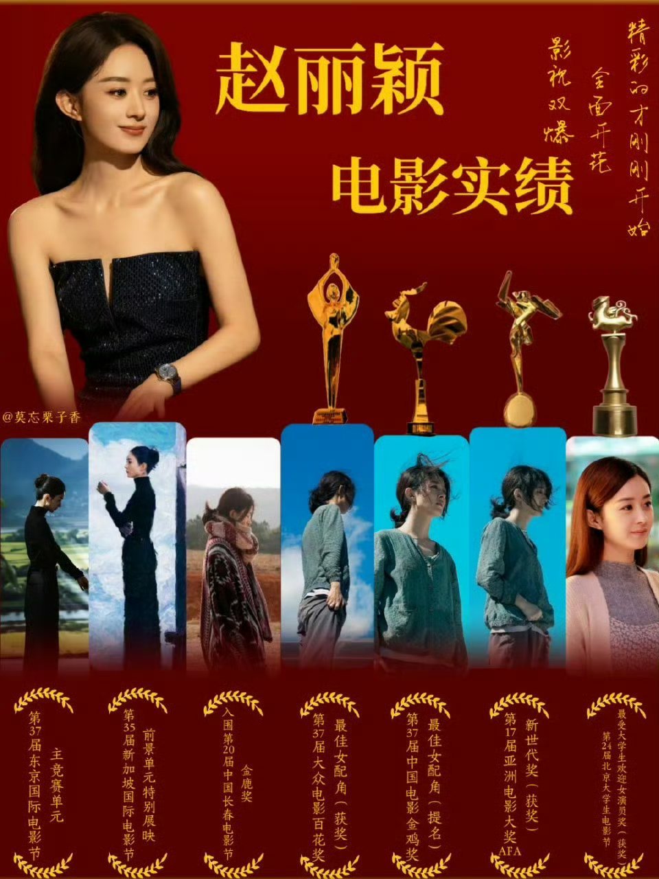 赵丽颖电影实绩图更新，近两年的电影成绩特别好，两部一番破亿作品，还有一个获百花奖