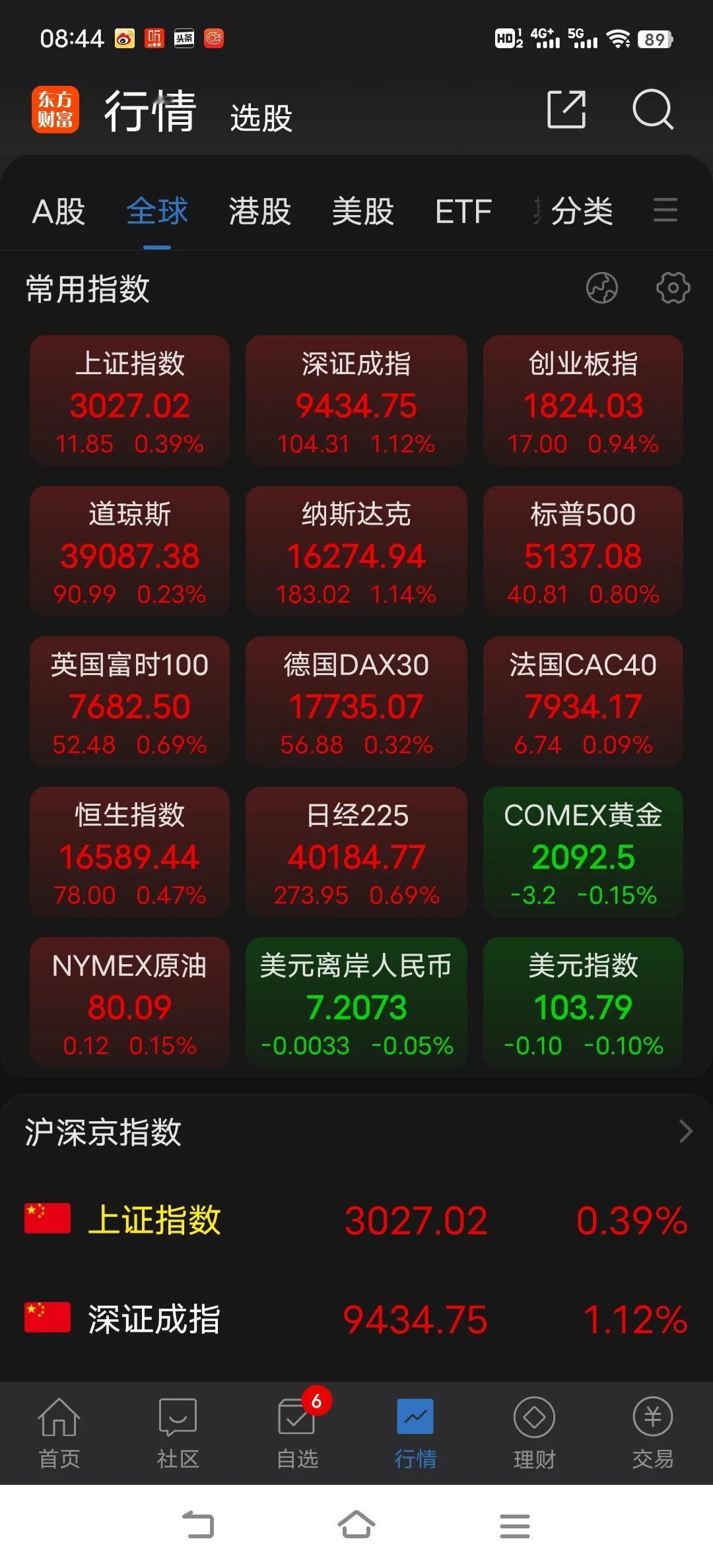 短期市场量价配合完美，赚钱效应保持不错，做多情绪和动能依旧充沛，机会层出不穷，但