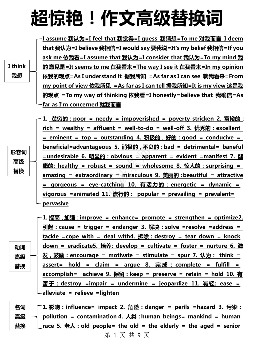 拯救英语写作！高级替换词！用进作文，超惊艳！