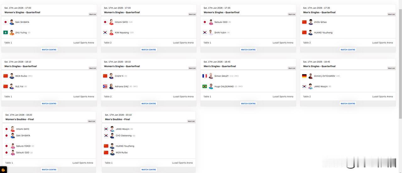 WTT多哈球星挑战赛17号晚场的赛程已经公布了，国乒将有五位单打和一组双打组合出