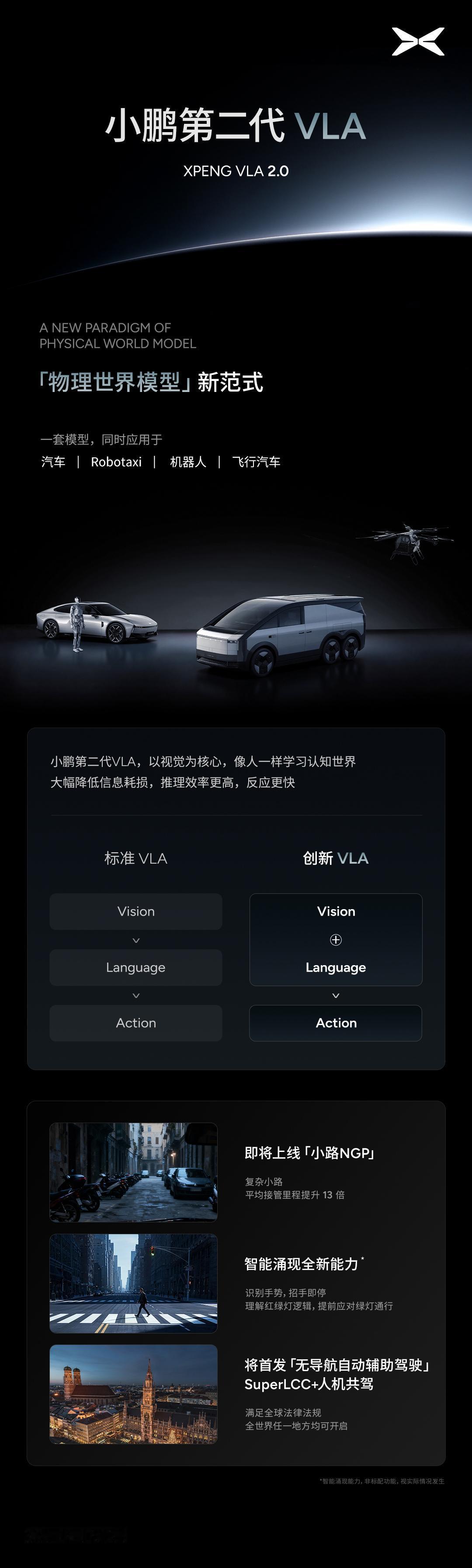 2025小鹏科技日，一次看懂～
1. 第二代VLA大模型
视觉-语言-动作一步到