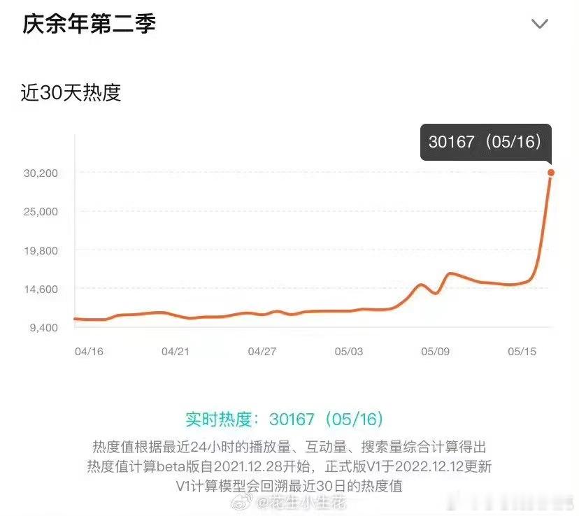 听小道消息说，庆余年2开播前就火到好多品牌砸钱都挤不上车，不愧是剧王#庆余年 剧