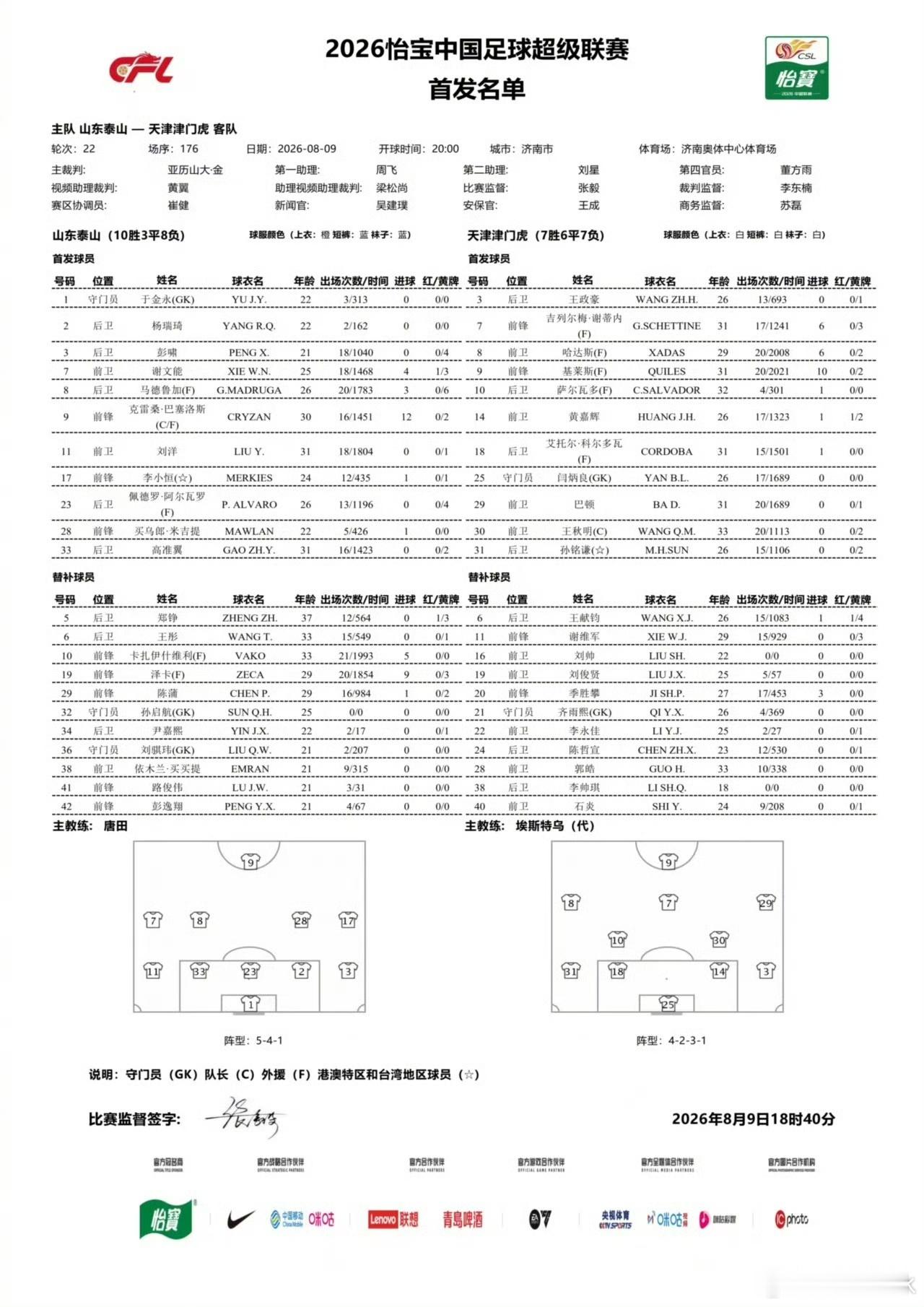 山东泰山vs天津津门虎 首发阵容 