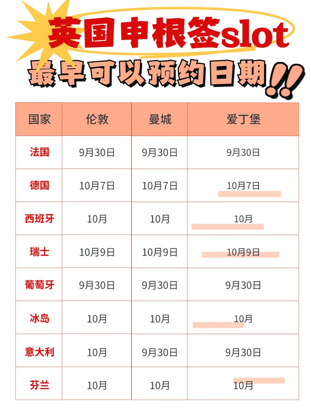 英国申根签证slot👍预约情况