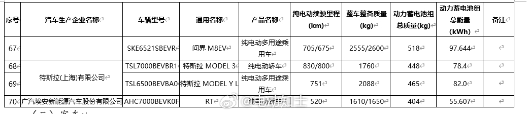 工信部更新，特斯拉Model Y L一些数据来了[馋嘴]  新车搭载8...
