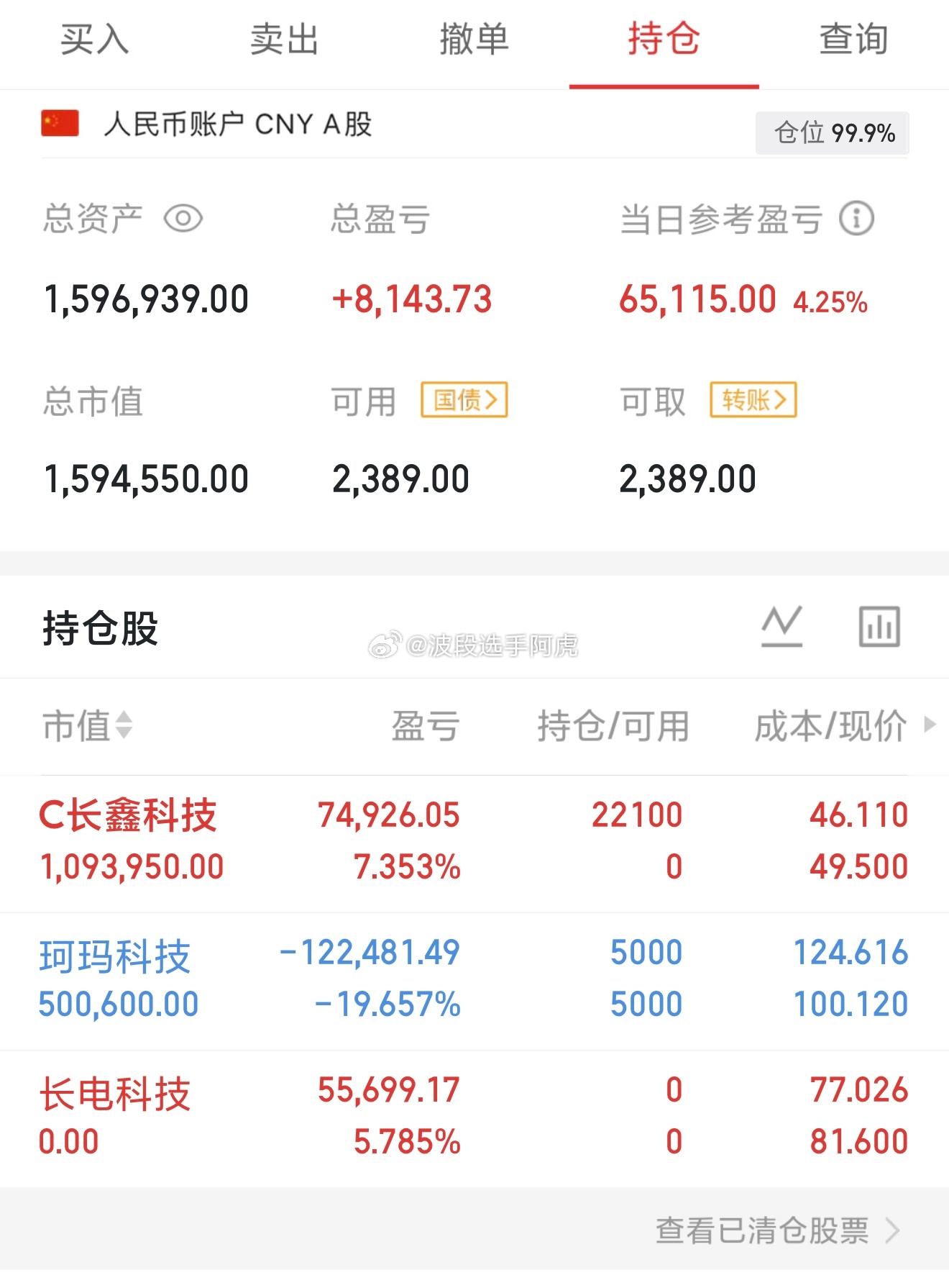 长鑫以后就是A股科技晴雨表了科创被带着拉回来一个点吃饭喝粥看长鑫 
