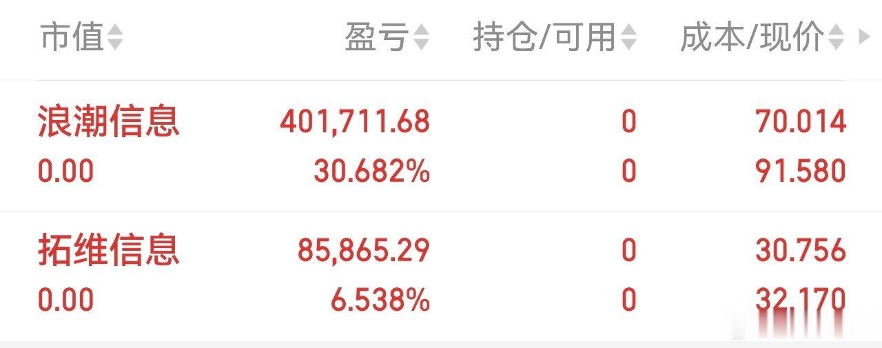 不去贪最后一个铜板，稳着来！晚点开新仓大家点赞评论给力点