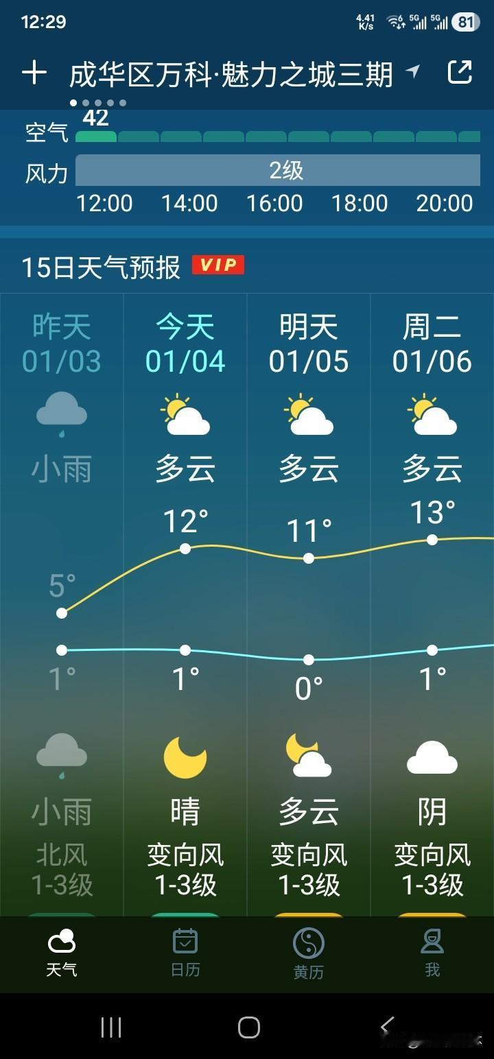 打卡地成都
谁说成都冬日雾蒙蒙
现在的成都冬日
窗外的世界被一层薄霜轻轻覆盖，树