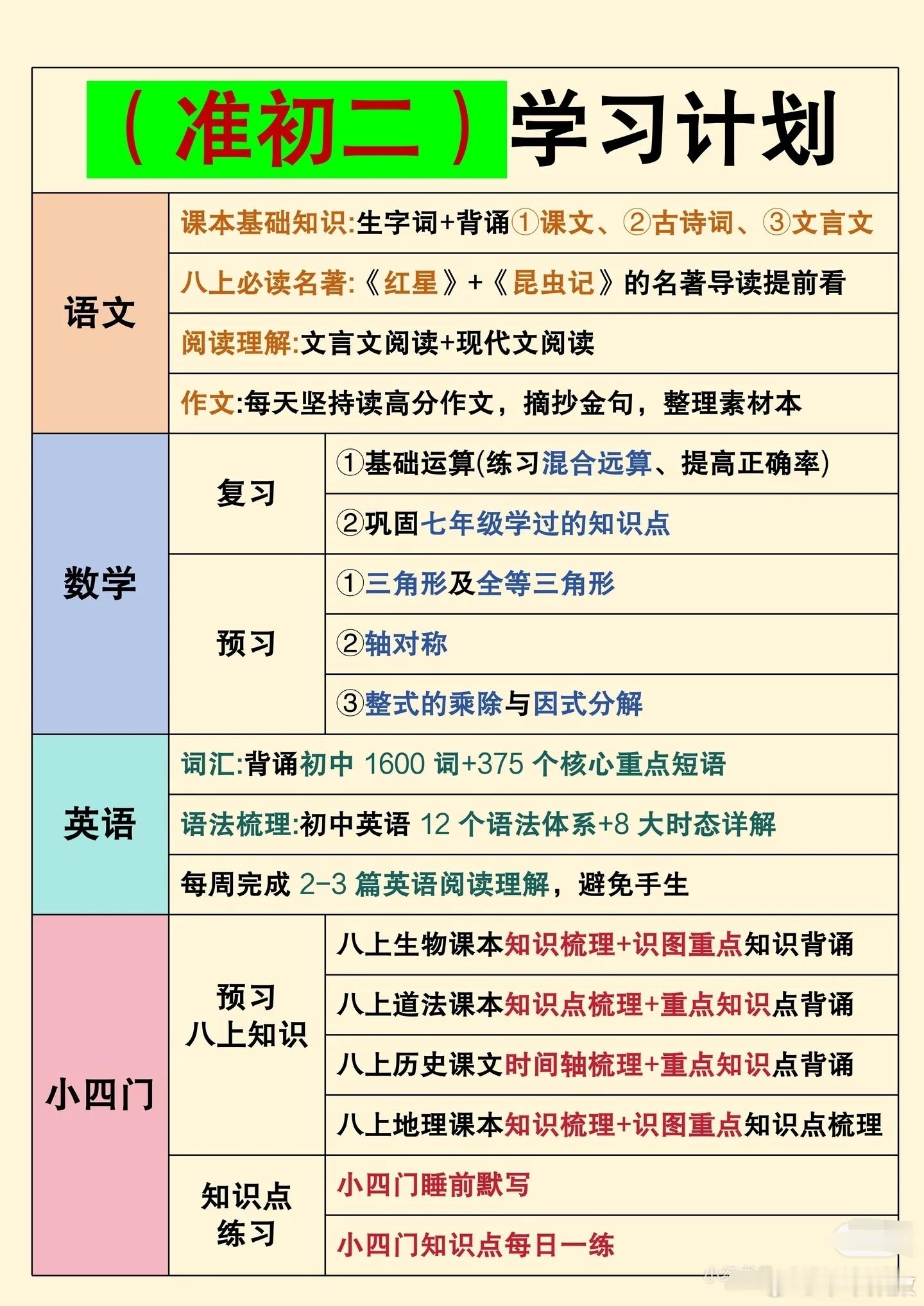 想进985 211,建议从初中开始布局 