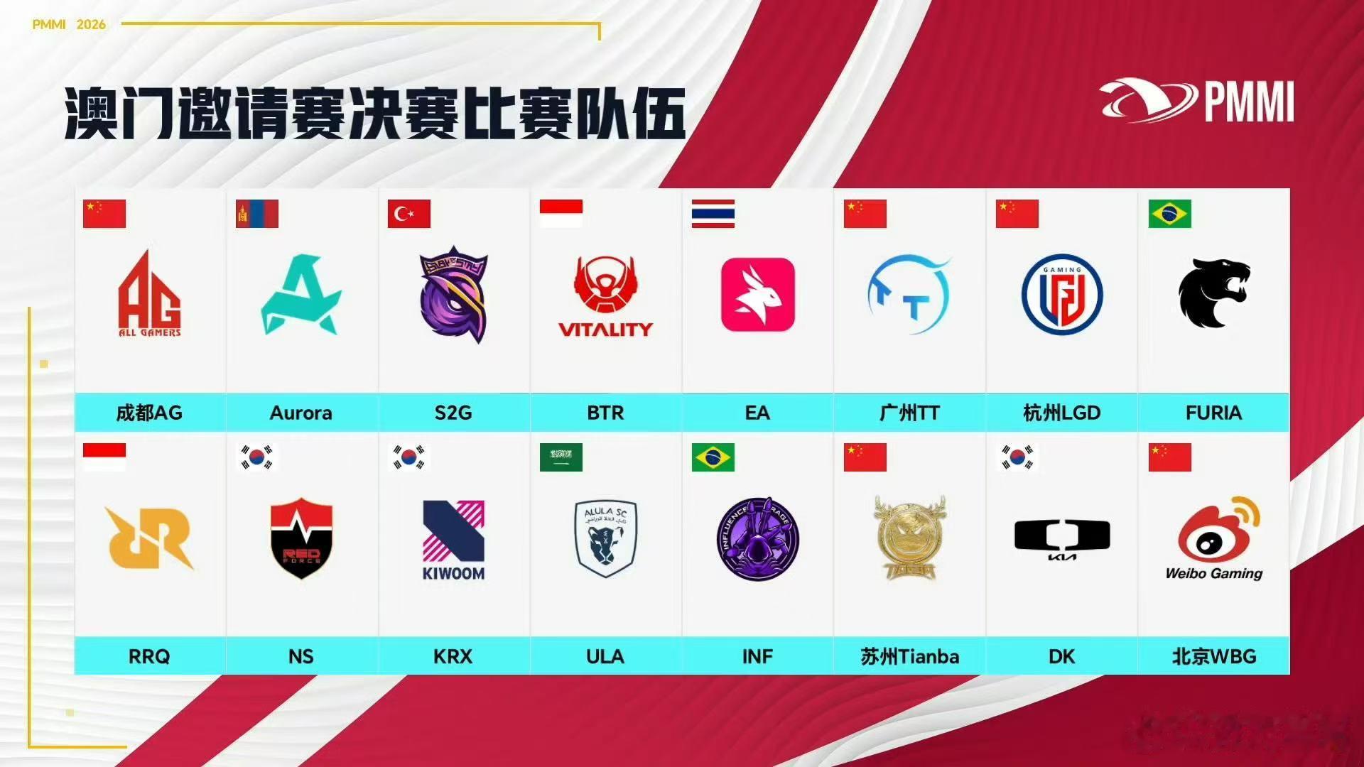 PEL燃竞澳邀PEL与世界一决高下澳门总决赛开打！各路世界强队齐聚，坐等PEL全