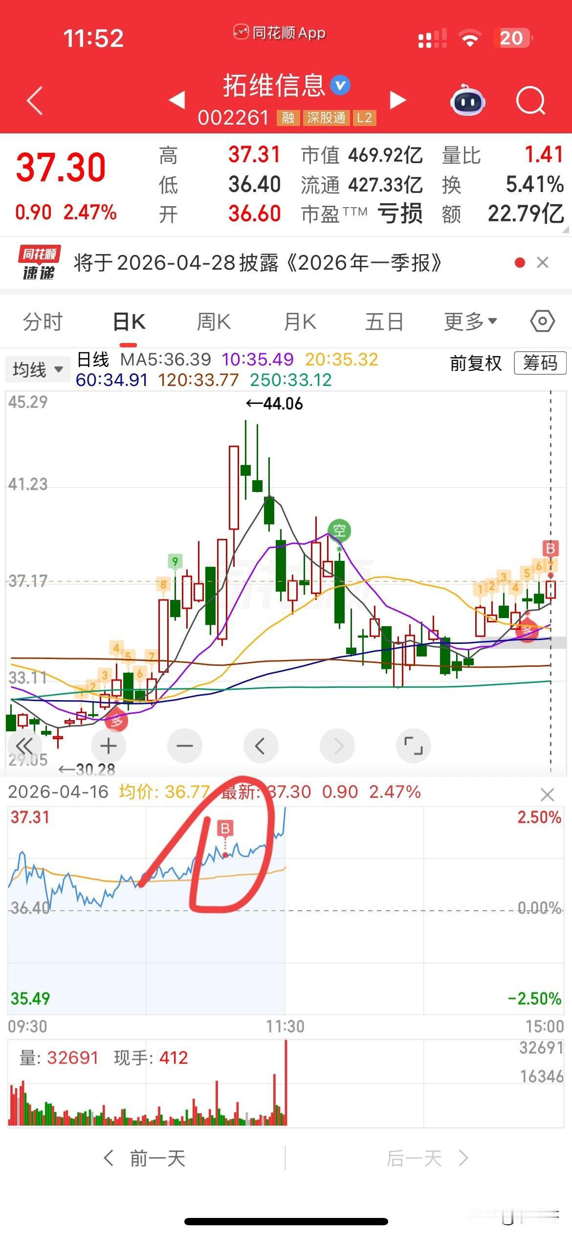 华W昇腾链一哥，
拓维，我来啦，
别人不看好你，
我看好你，
今天就来支持一把国