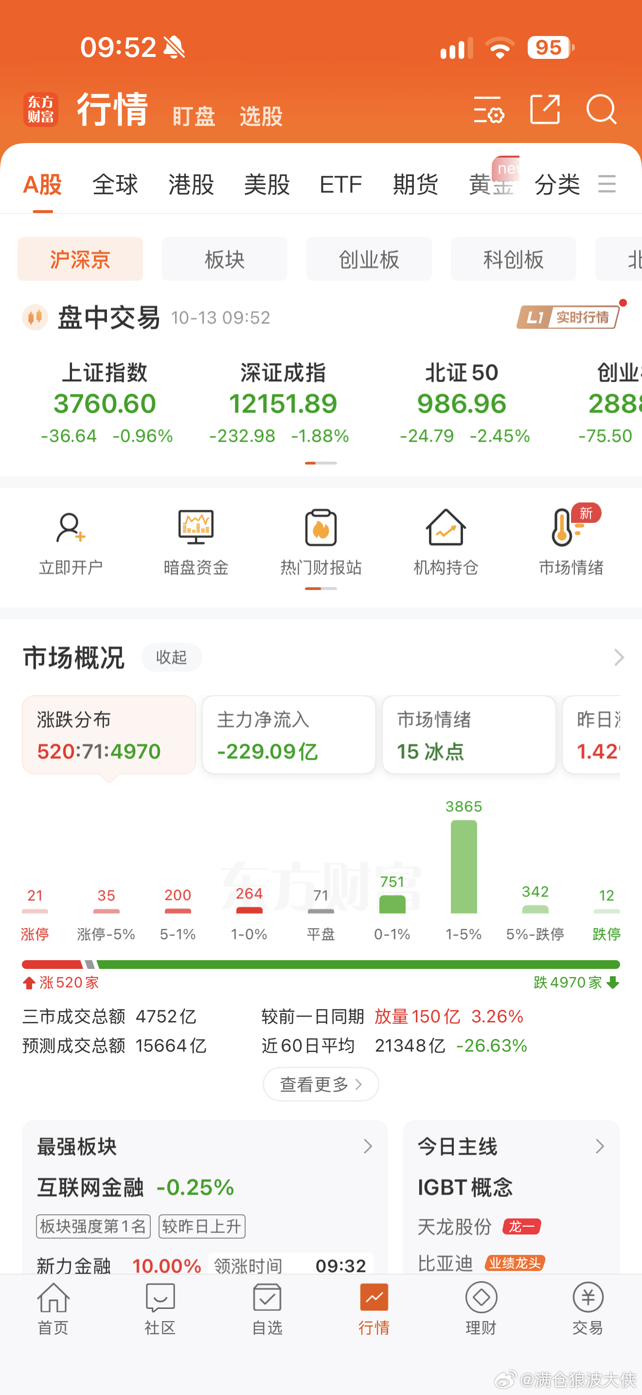 A股还能玩吗？ ​​​