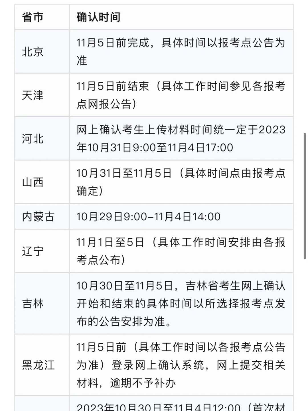 别忘记！网上确认时间来啦！