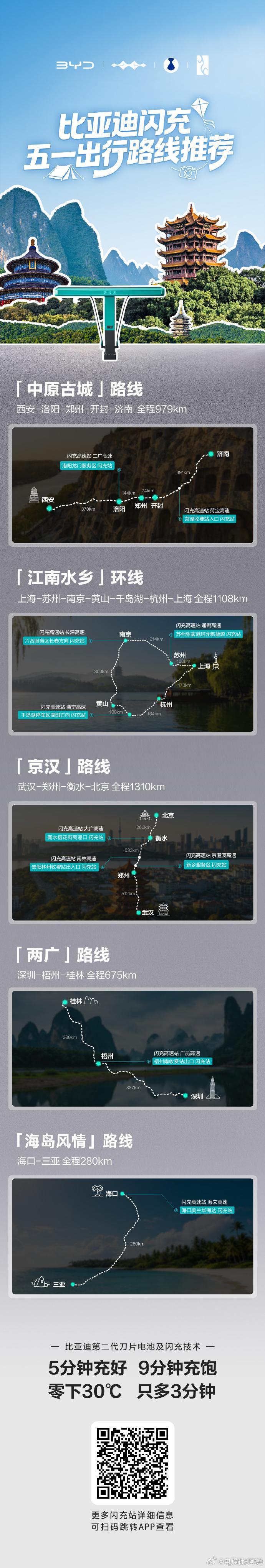 高速闪充站感觉不用担心，好多高速服务区都是今天开始投入使用，感觉没有1000也有