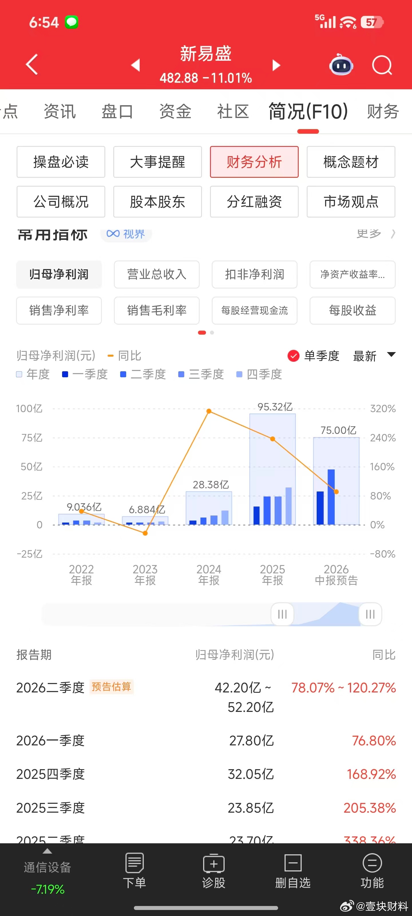 二哥业绩符合预期 
