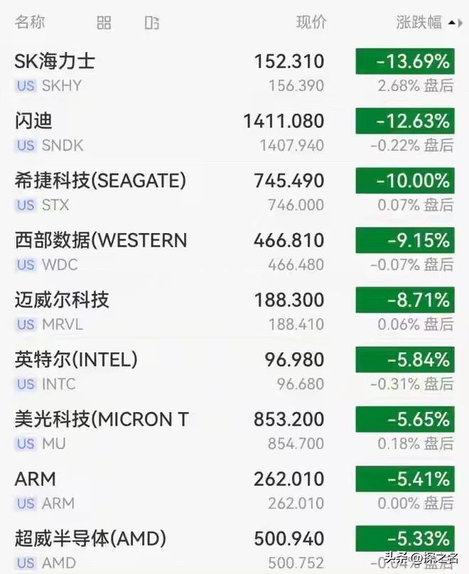 “纳指暴跌1.47%、SpaceX破发”就觉得是地球另一端的事？大错特错——这其