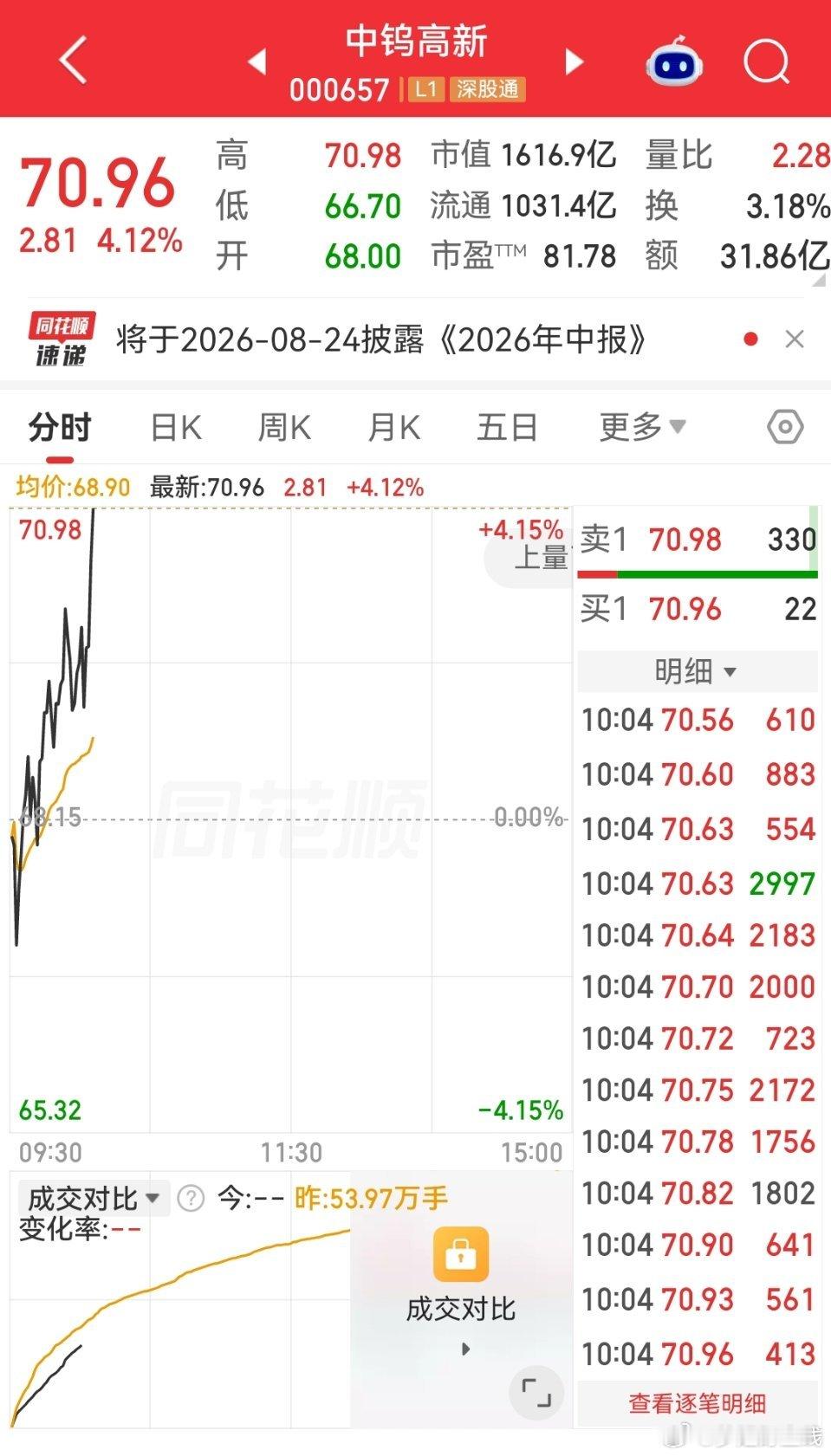 中钨高新昨天提醒关注，今天给你们展示大长腿，跟上的家人们扣波178 
