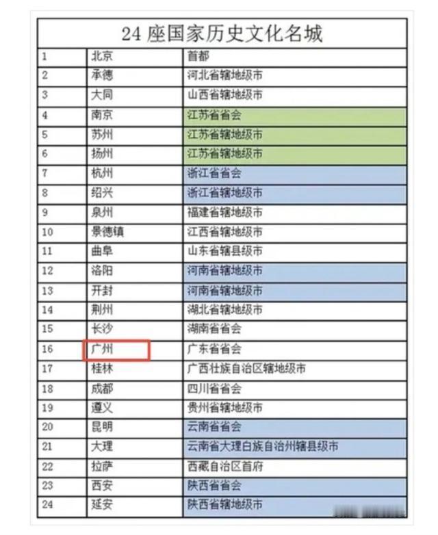 为什么没有潮州这个地方？