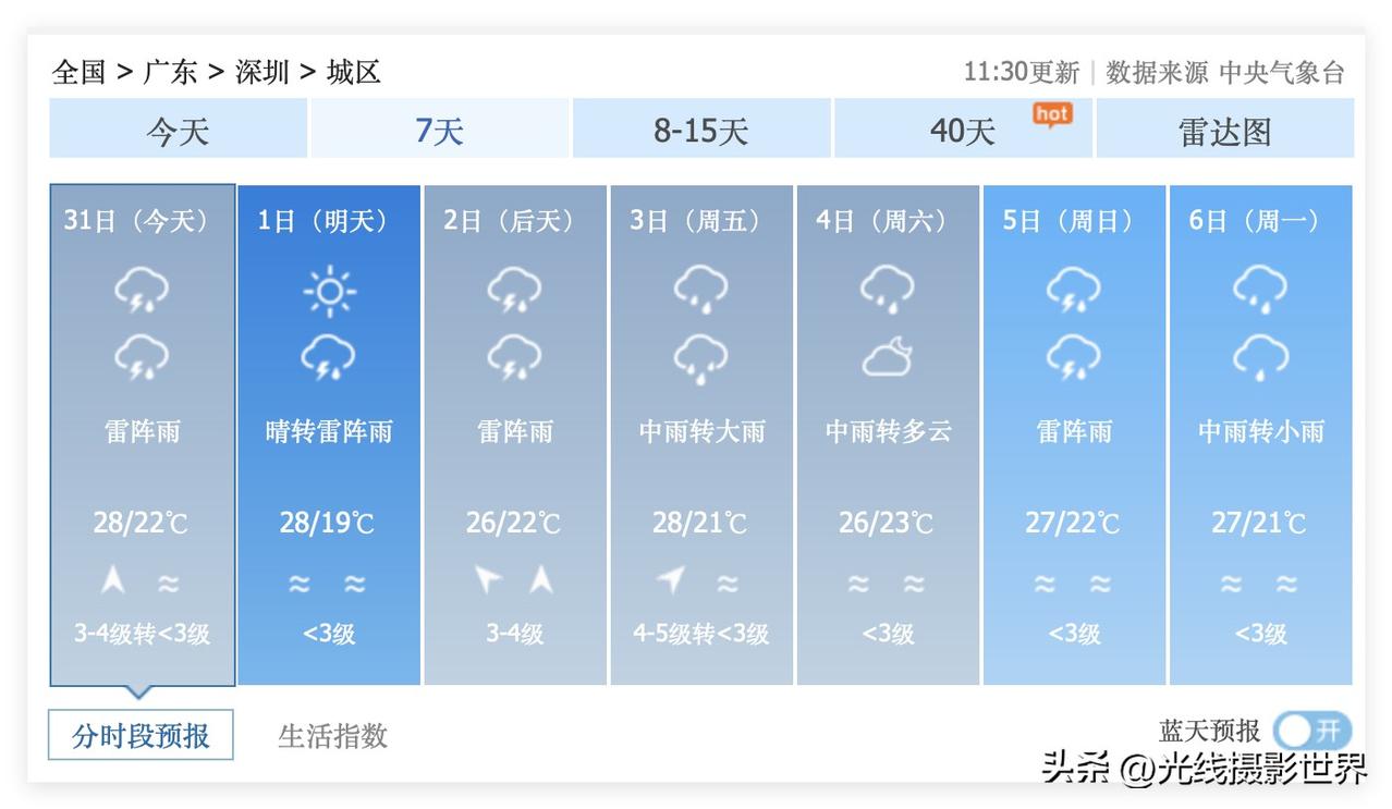 广东省深圳市，4月1日到8日，可能每天都会下雨……尤其是清明节假期和全国各地春假