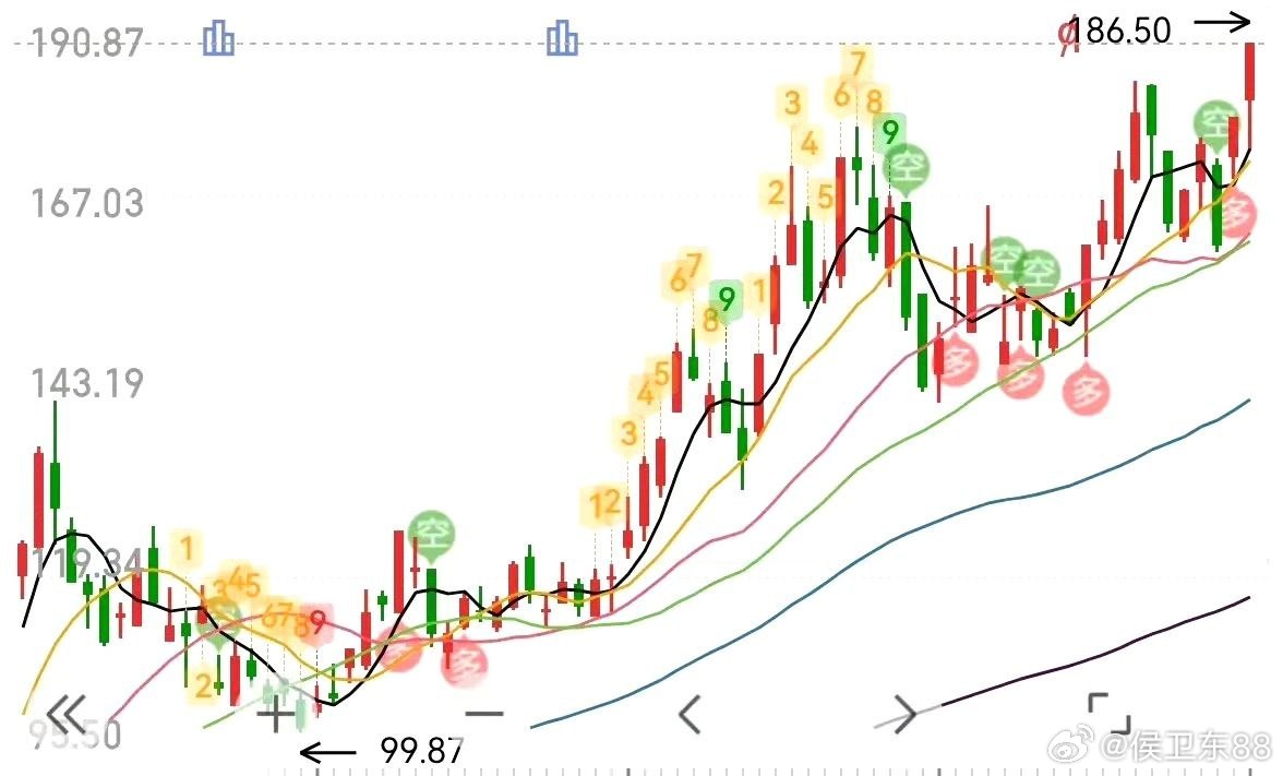 算力光模块核心标的华工科技强势走高，盘中持续冲高，股价再度刷新历史新高，资金承接