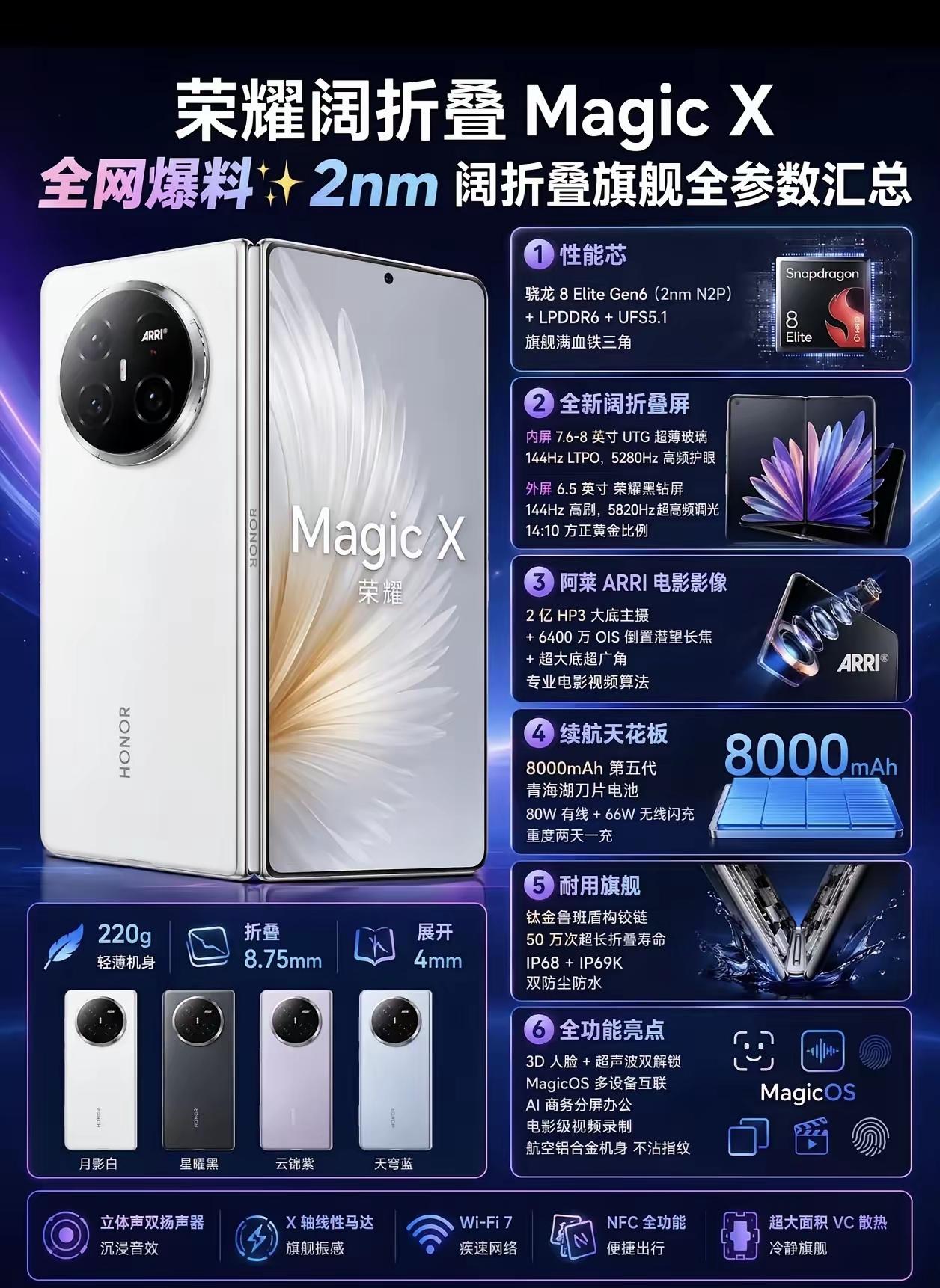 荣耀Magic X折叠屏要炸场了！2nm骁龙8 Elite Gen6+UFS5.
