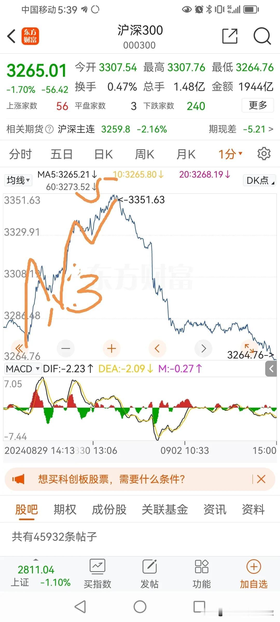 大盘只要一大跌，粉丝数就会往下掉。是不是我前面看错了，认为牛市来了，鼓励大家买买