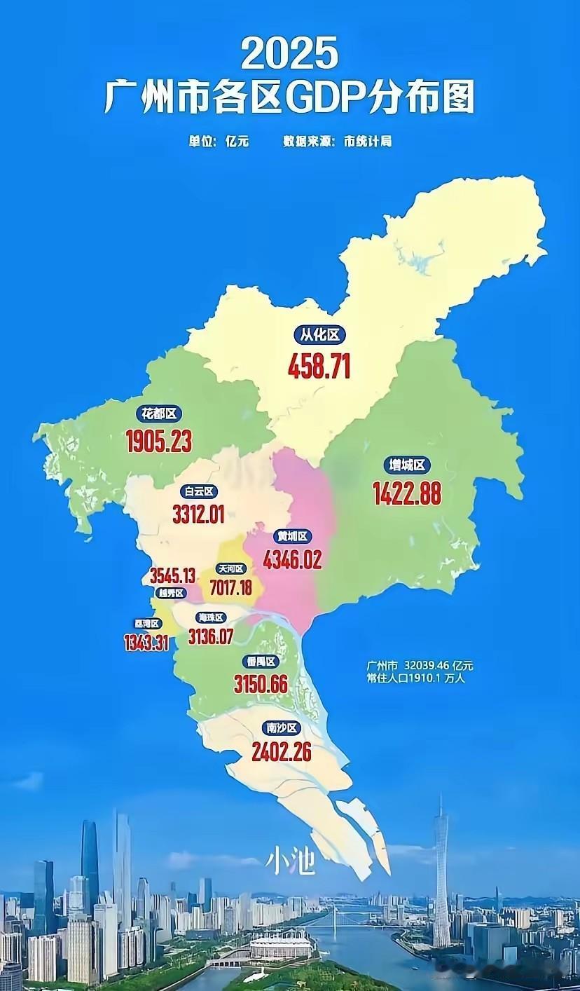 广州各区富裕梯队大比拼，真实差距一目了然
 
很多外地人对广州的印象，是整座城市
