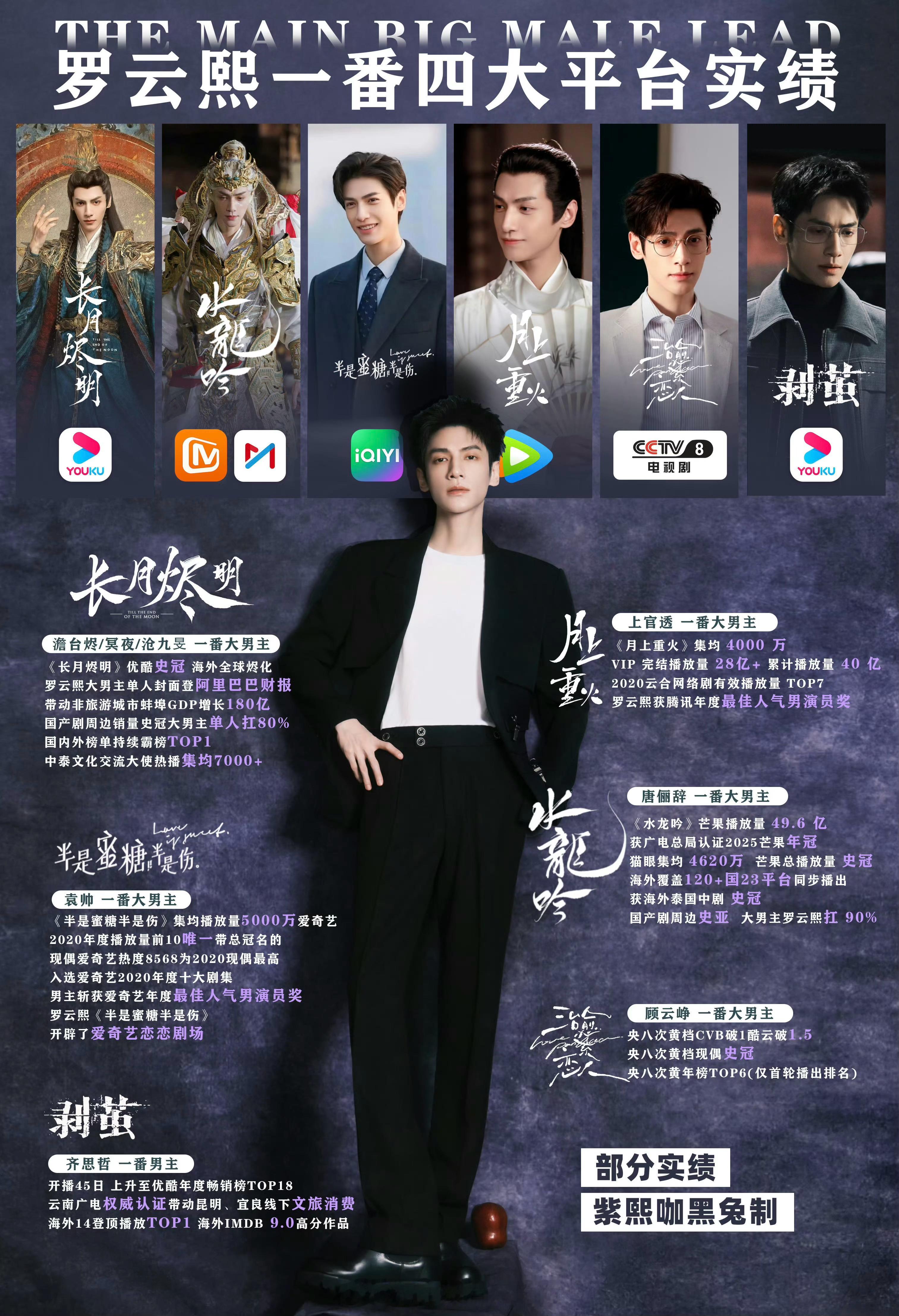 罗云熙饭制一番四大平台实绩图IP型演员的含金量还在上升成绩好漂亮啊罗云熙罗云熙