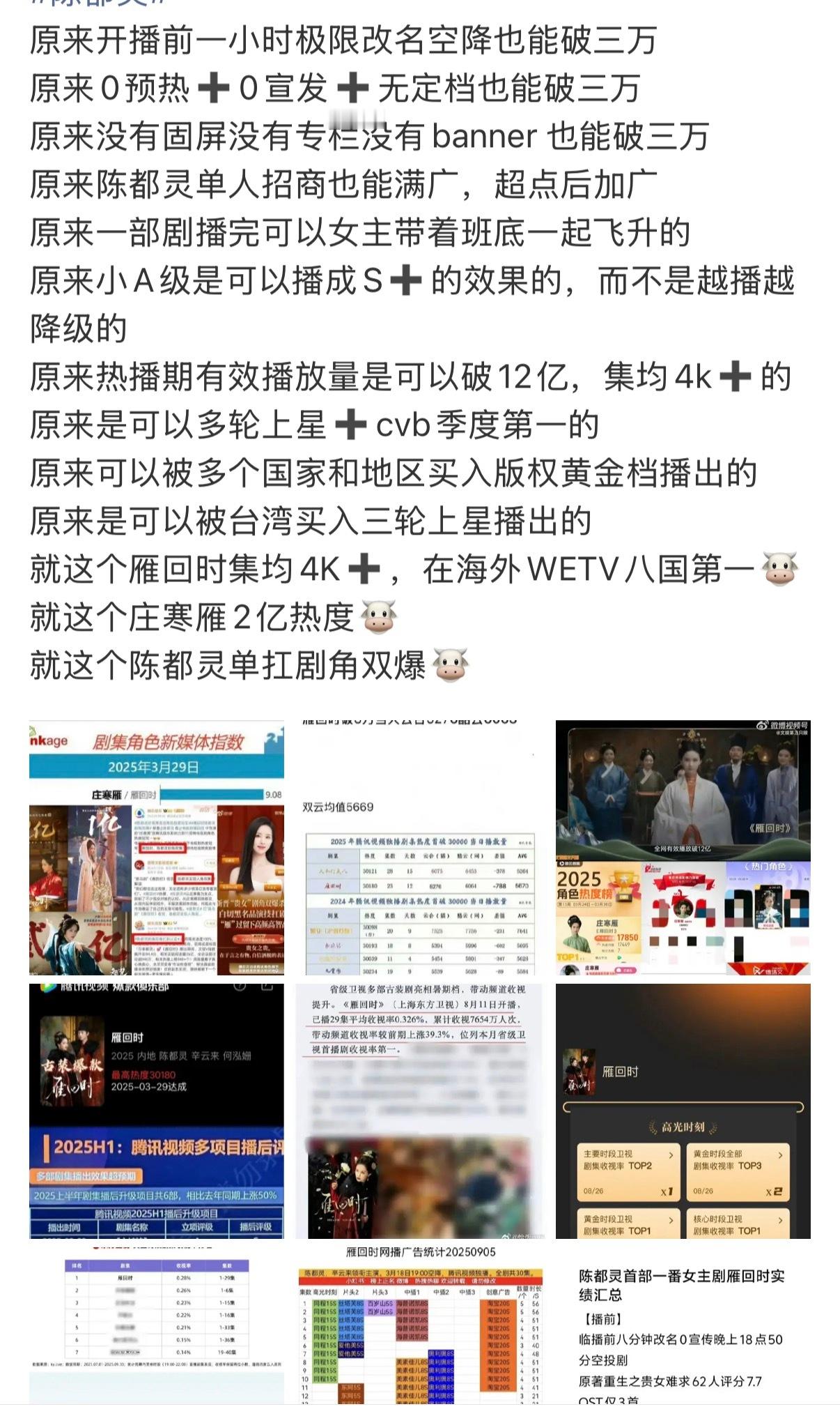 25年腾讯只有4部破万剧，陈都灵占了四分之一26年优酷到现在只有三部破万剧，陈都