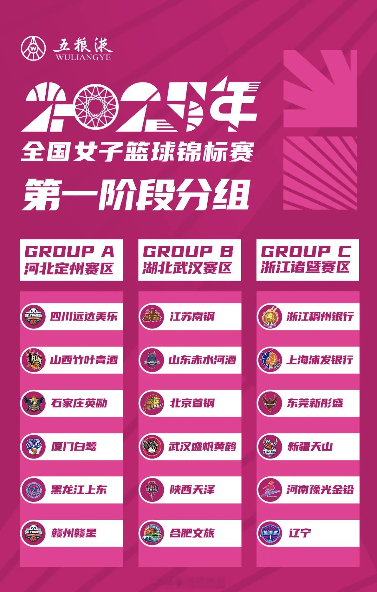 2025年全国女子篮球锦标赛第一阶段即将开赛【赛期&赛区】9月13日-9月17日