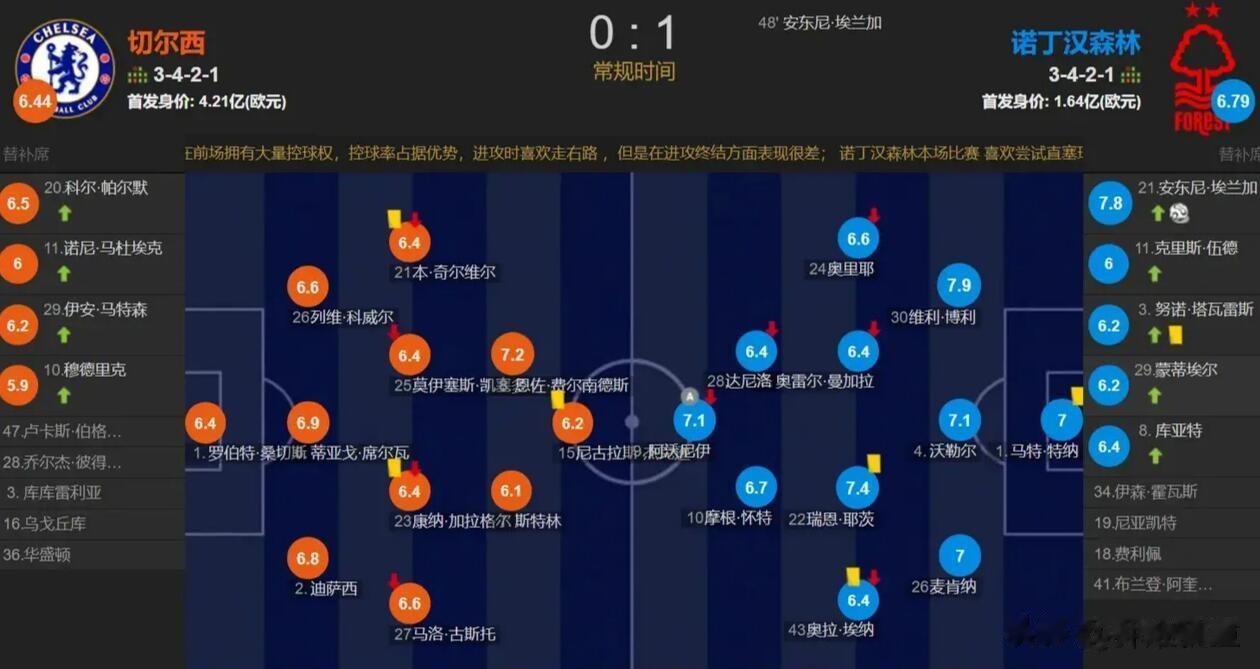 伯利：你们给我好好练，练好盲狙的那一刻就是我们雄起的那一刻。
虽然目前来看伯利花
