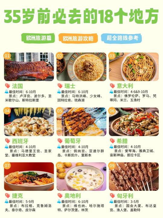 欧洲旅游|35岁前一定要打卡这18个欧洲国家