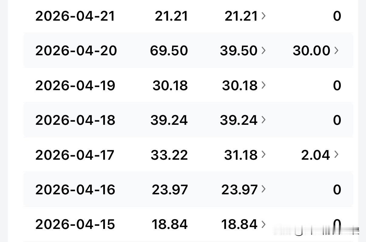 今天提现了300多，没有固定工资的日子，钱都是零零散散的。

一笔238.12元