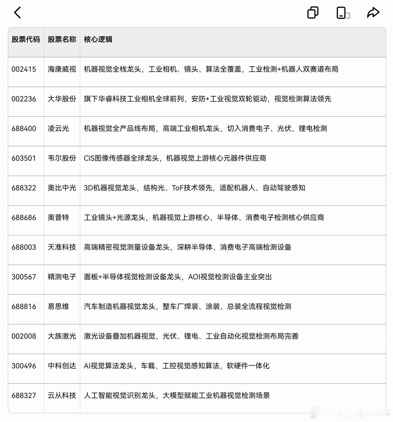 A股机器视觉概念股一览表 