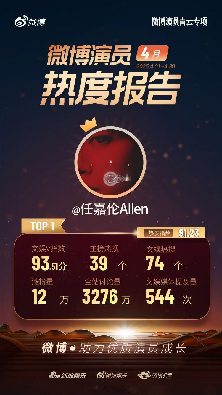 恭喜任嘉伦凭《无忧渡》