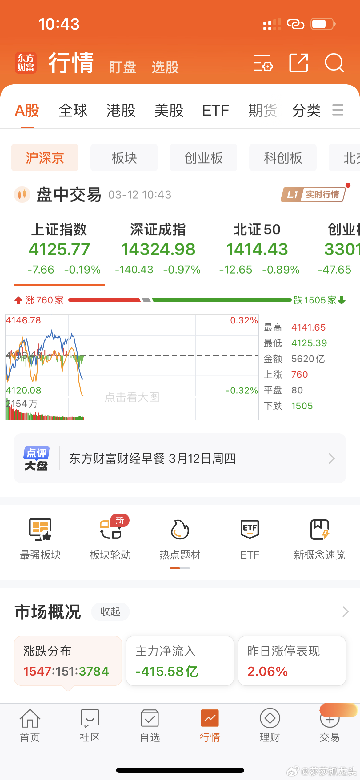 三大指数全绿！市场一片哀嚎，大家好好拿着手中的票不要乱动！不要乱加仓！甚至可以先