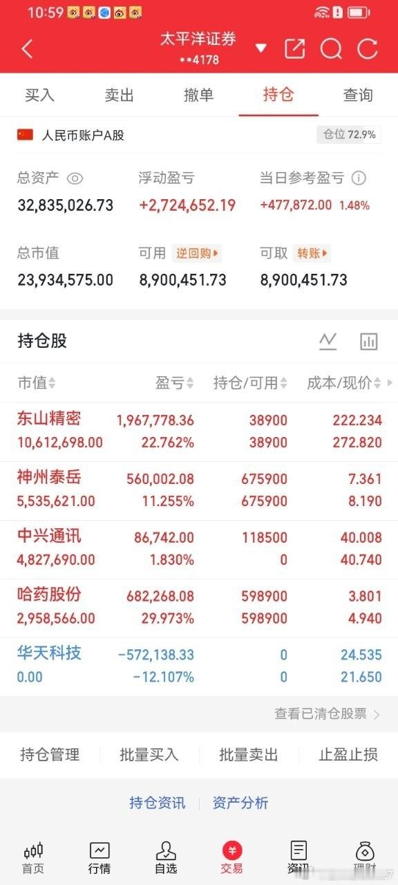 7月14日布局哈药股份，建仓成本3.80元，个股今日强势封板。市场高低切换主线清
