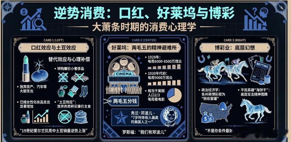 核心逻辑：AI造就了科技牛，干废了消费。1. 美国老百姓信心创70年新低，越往后