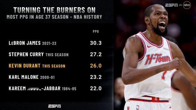 沈妙原型 王艳家有一老，如有一宝！NBA历史37岁球员单赛季场均得分排行榜：1、