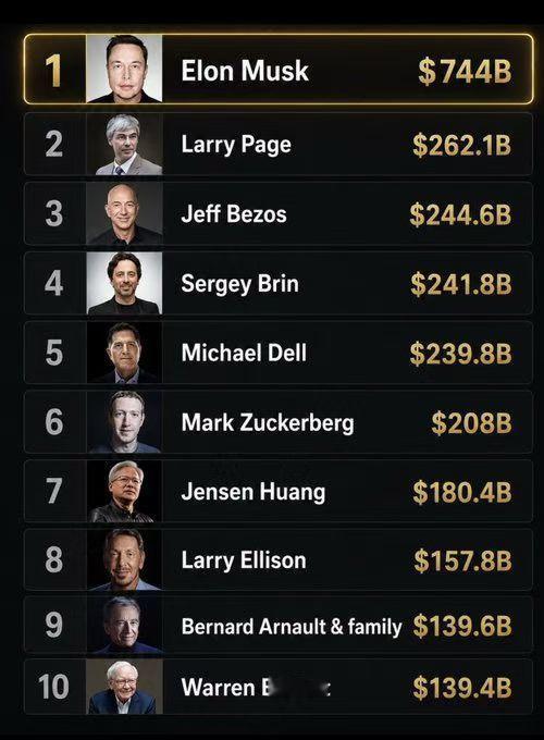世界最富有的 10 人。 