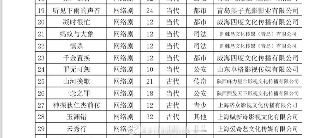 李一桐、曾舜晞的《云秀行》备案公示了！这部剧是不是也快了？[拜托] ​​​