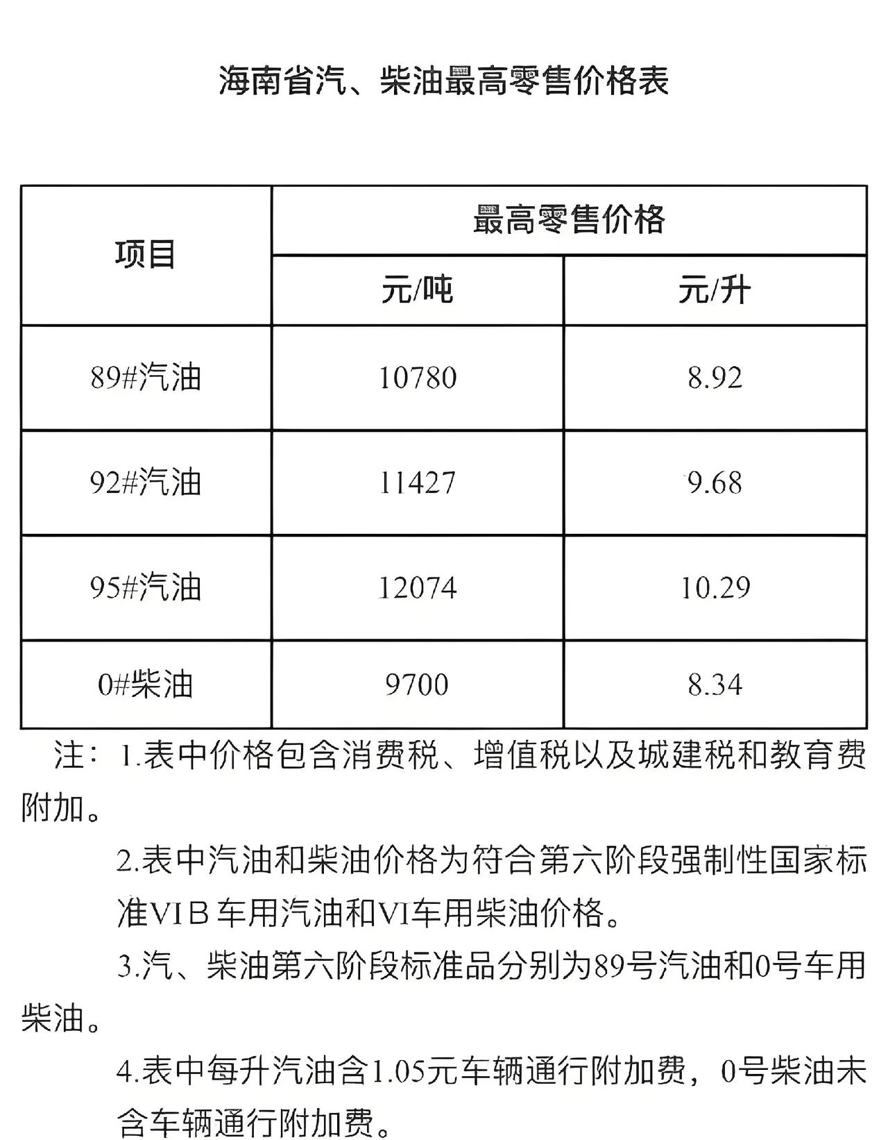 【海南人注意！今晚24时油价又要涨，加满一箱多花8块，老牛给你算清楚】老铁们，今