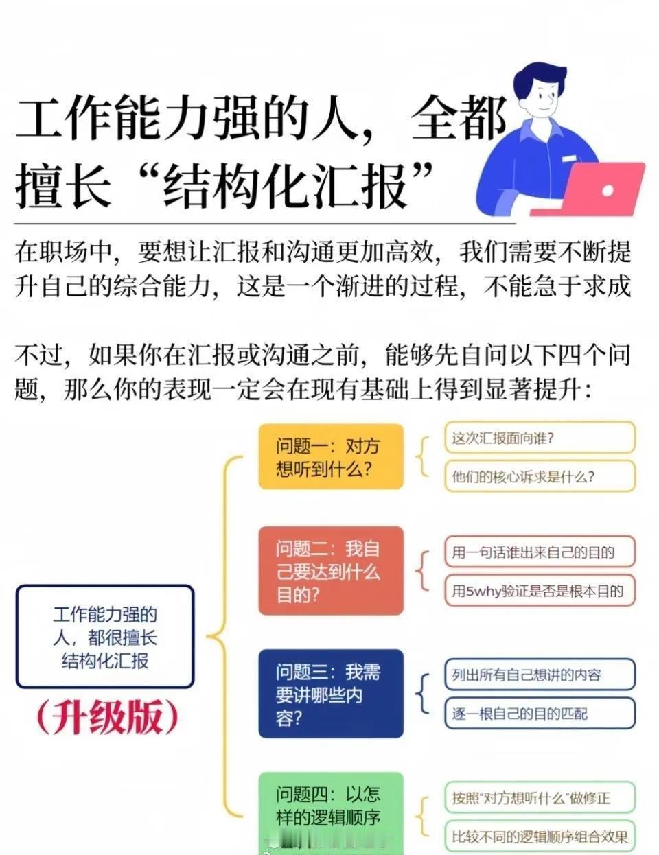 工作能力强的人，全都擅长结构化汇报。
